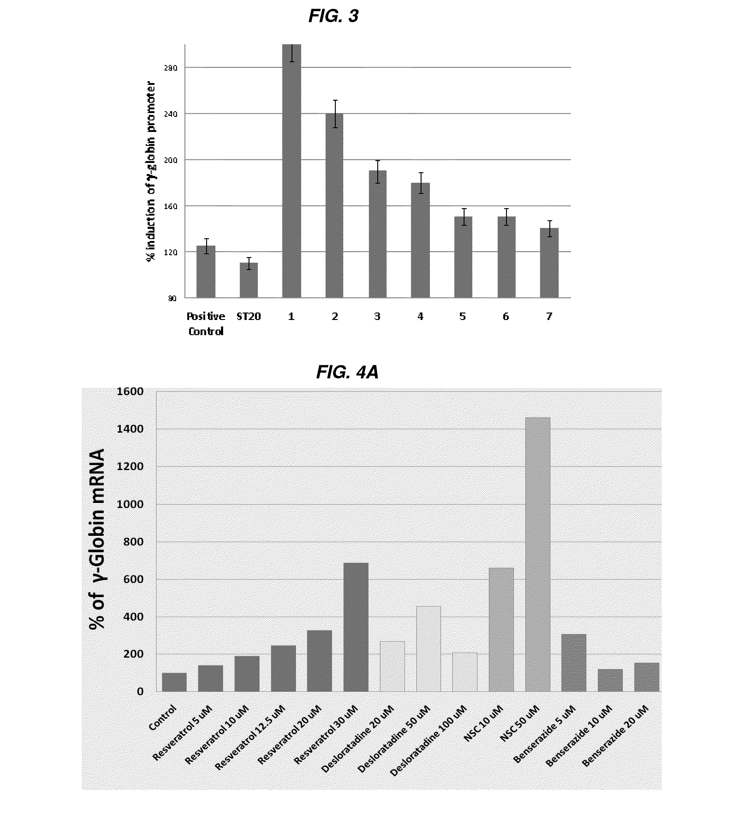 Inducers of hematopoiesis and fetal globin production for treatment of cytopenias and hemoglobin disorders