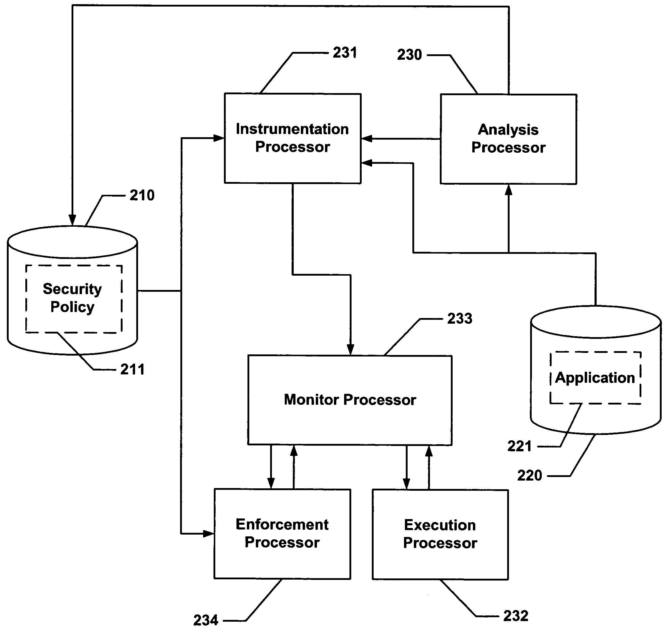 Secure execution of a computer program