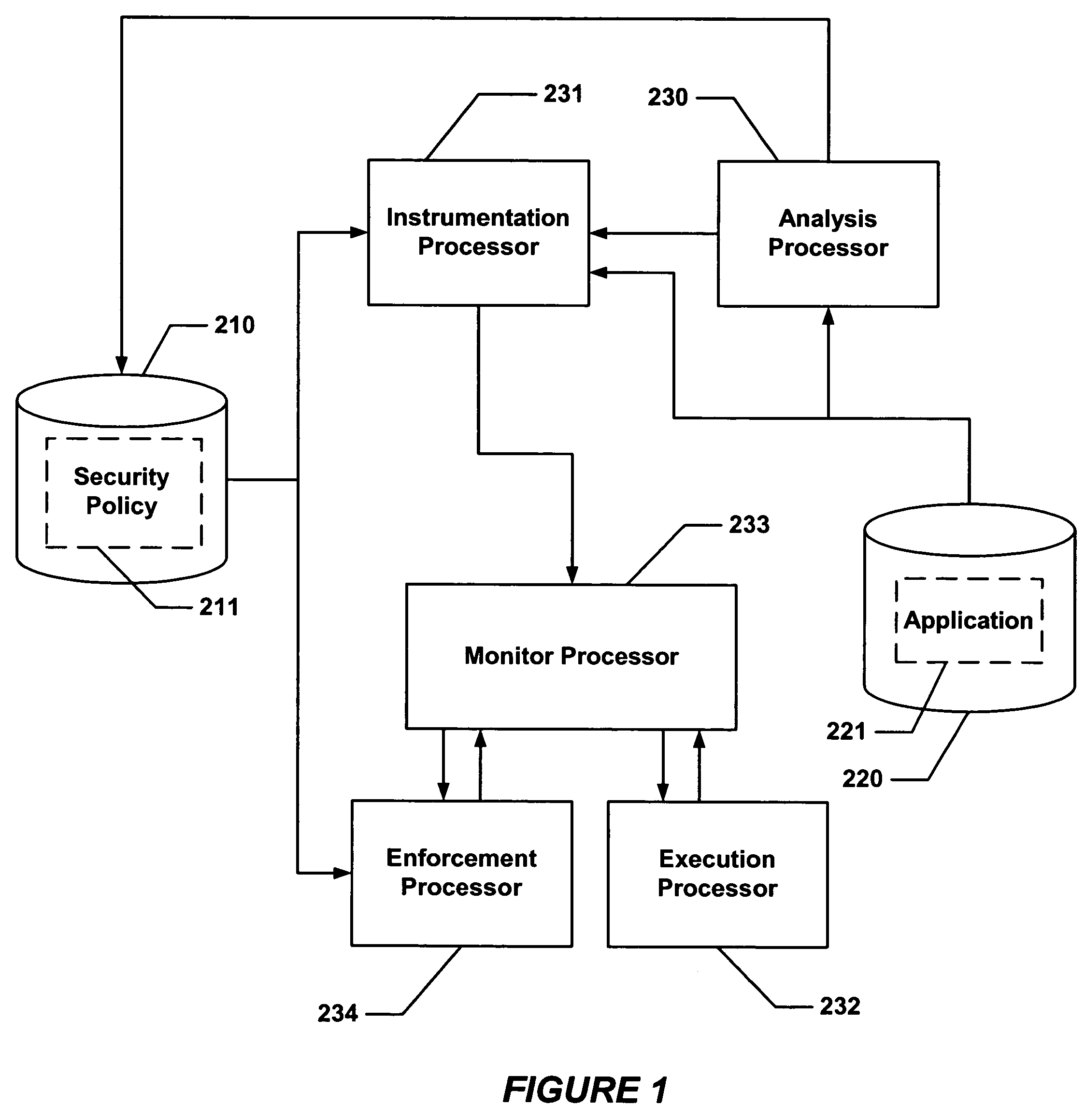 Secure execution of a computer program