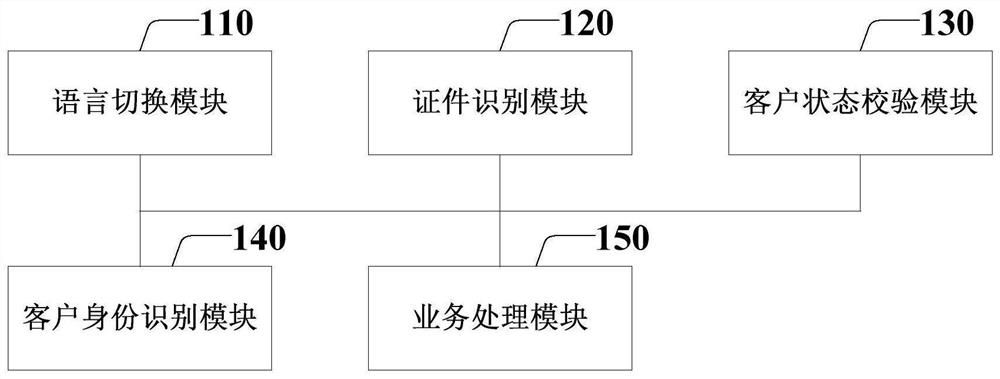 Self-service business handling system and method based on intelligent counter