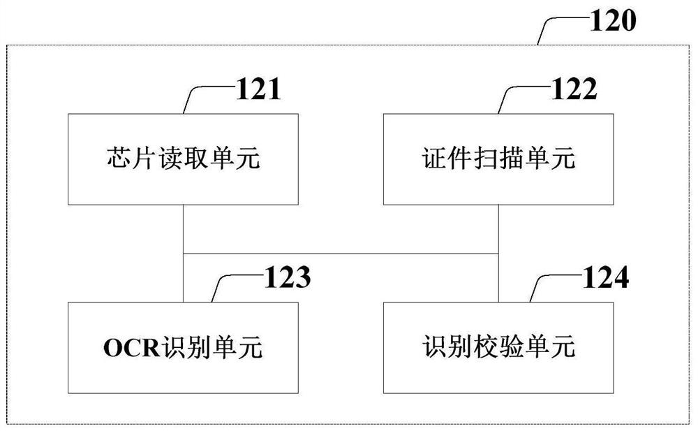 Self-service business handling system and method based on intelligent counter