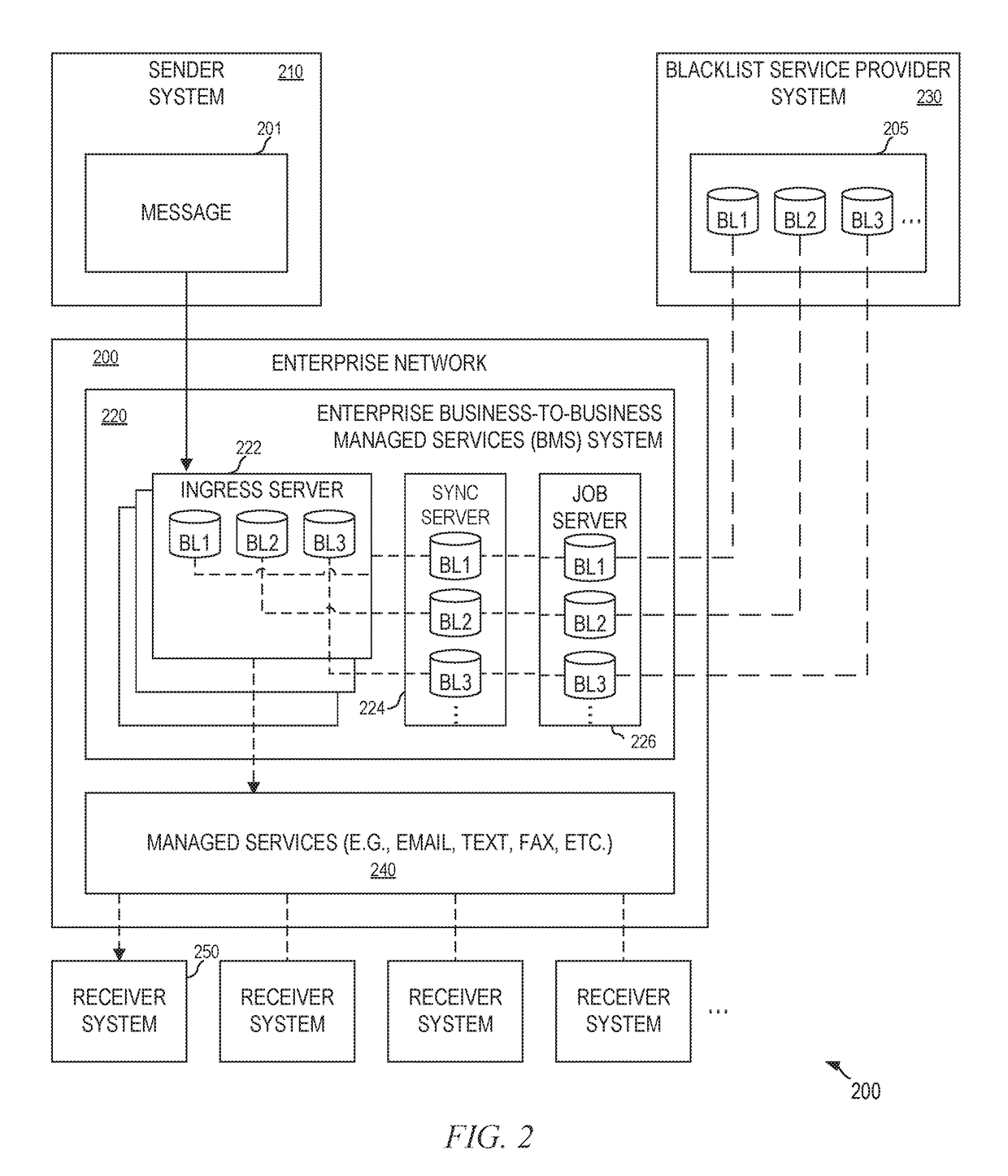 Systems, methods and computer program products for ingress email security