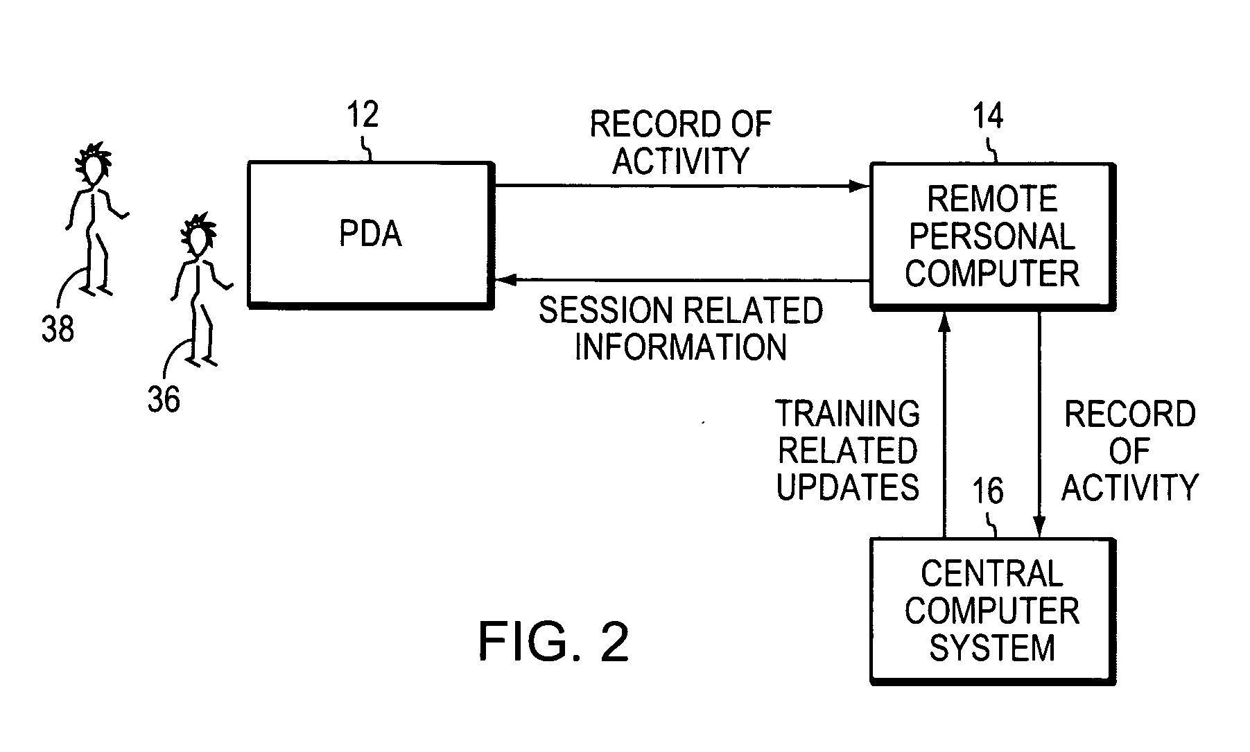 Computer system for monitoring actual performance to standards in real time