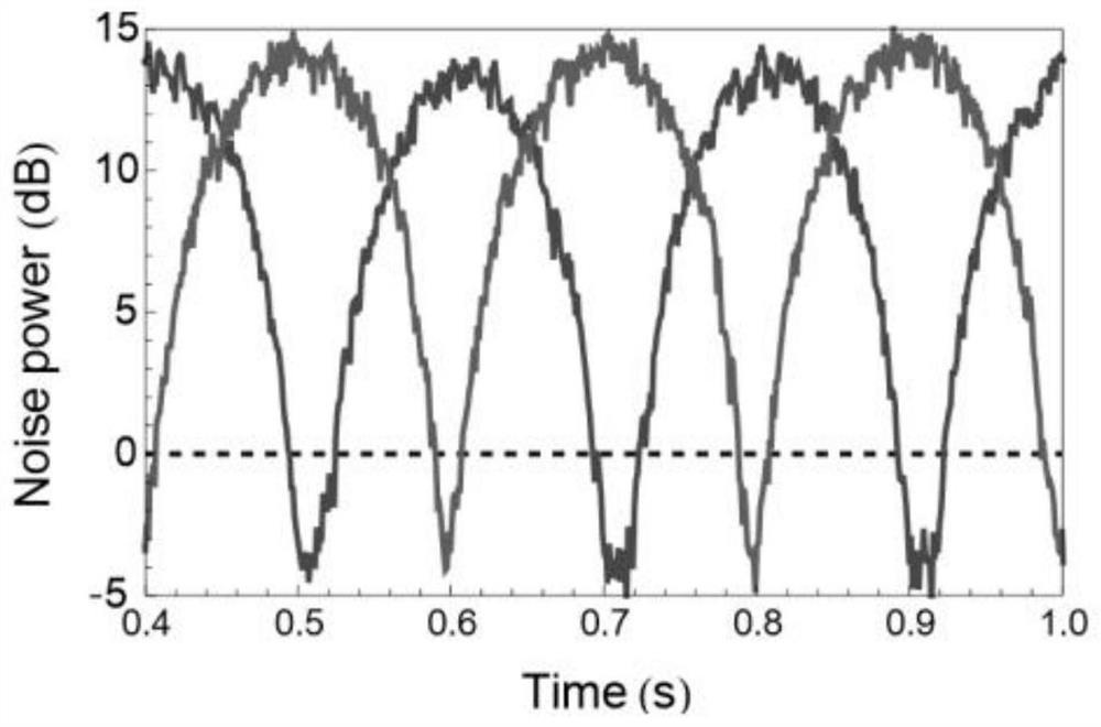 Device for generating two-component continuous variable high-order orbital angular momentum entangled state