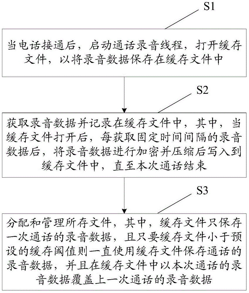 Caching method for call record and communication device