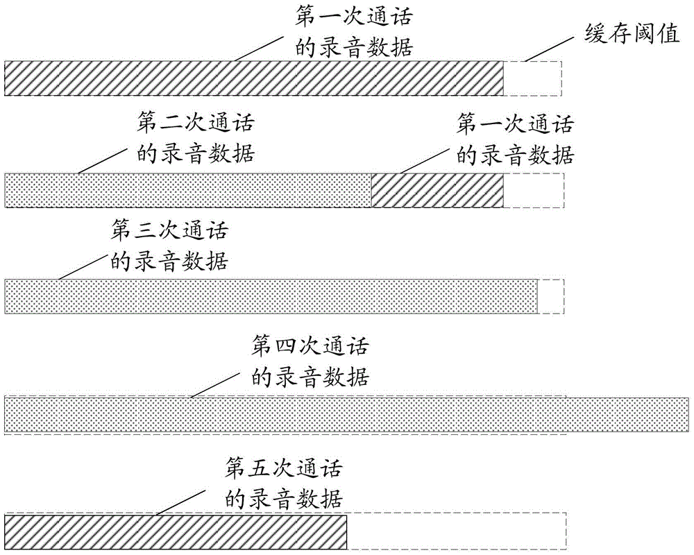 Caching method for call record and communication device