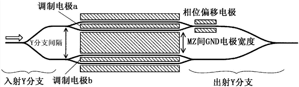 Optical waveguide element