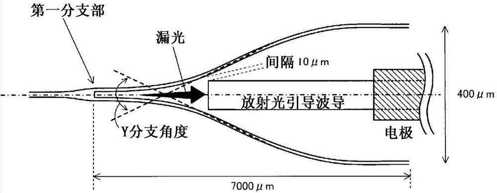 Optical waveguide element