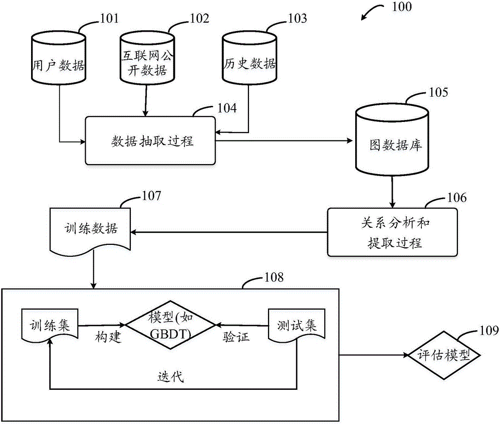 Information processing method and device implemented by computer