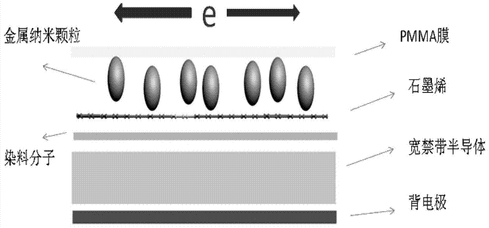 Solar cell based on surface plasma reinforcing principle and preparing method thereof