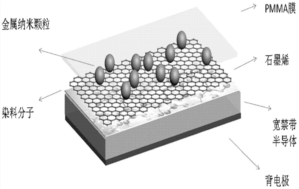 Solar cell based on surface plasma reinforcing principle and preparing method thereof