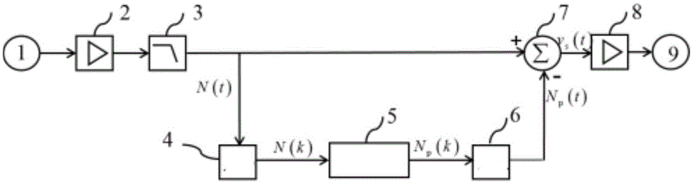 Transient electromagnetic signal power frequency and harmonic interference elimination method and apparatus thereof