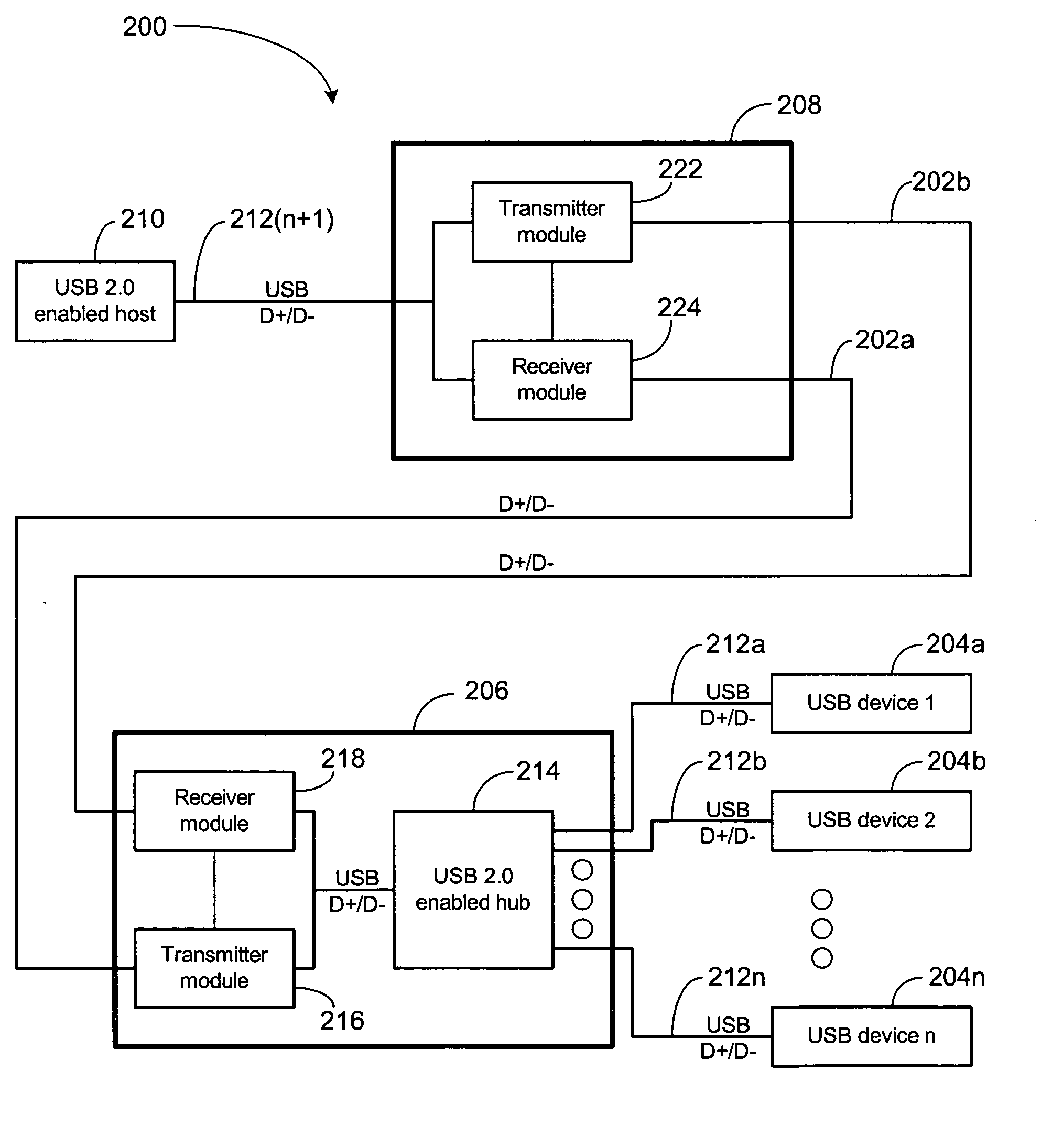 USB extender