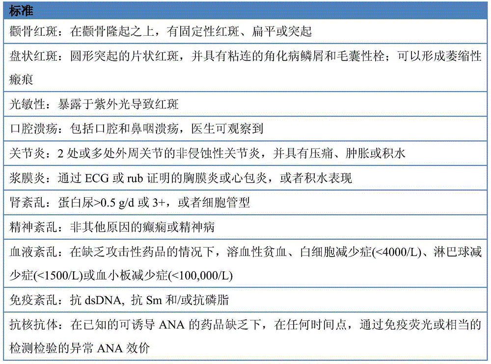 Methods for treating and diagnosing systemic lupus erythematosus