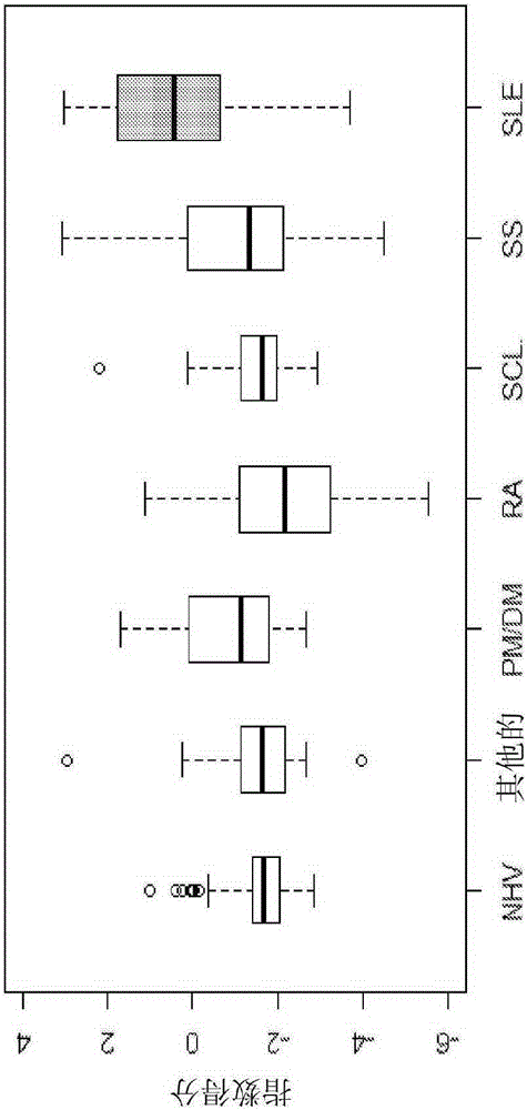 Methods for treating and diagnosing systemic lupus erythematosus