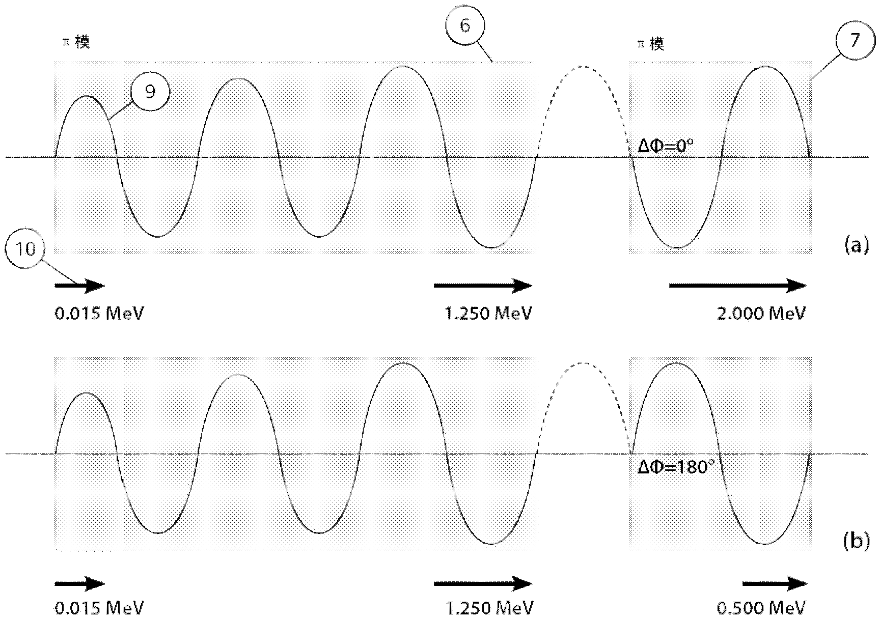 Standing wave electron linear accelerator device and method thereof