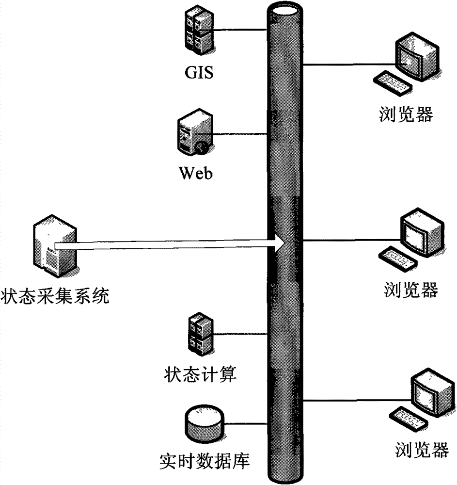 WebGIS (Web Geographic Information System)-based system for displaying real-time state of intelligent transportation equipment