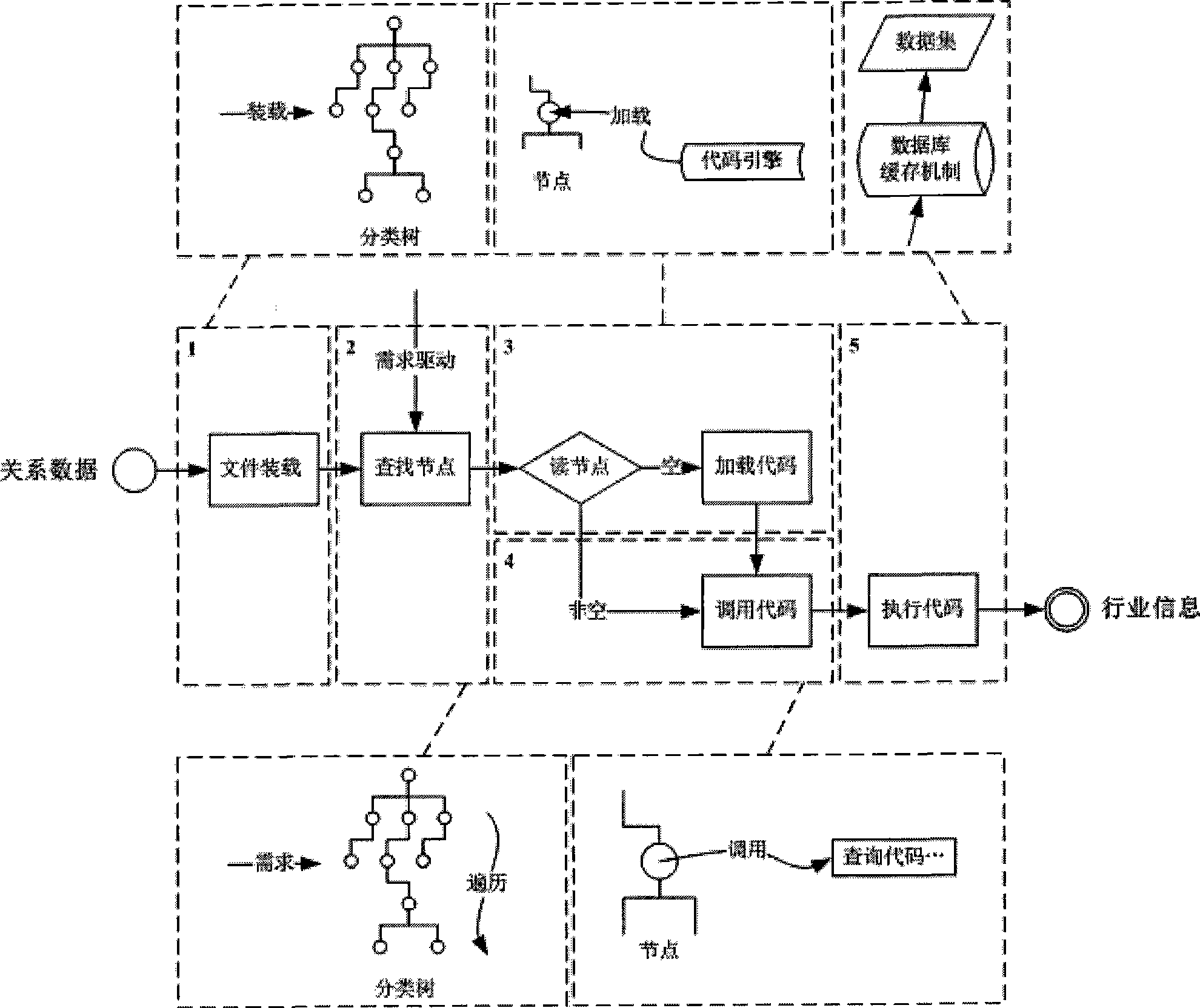 XML based industry information sorting and mapping method