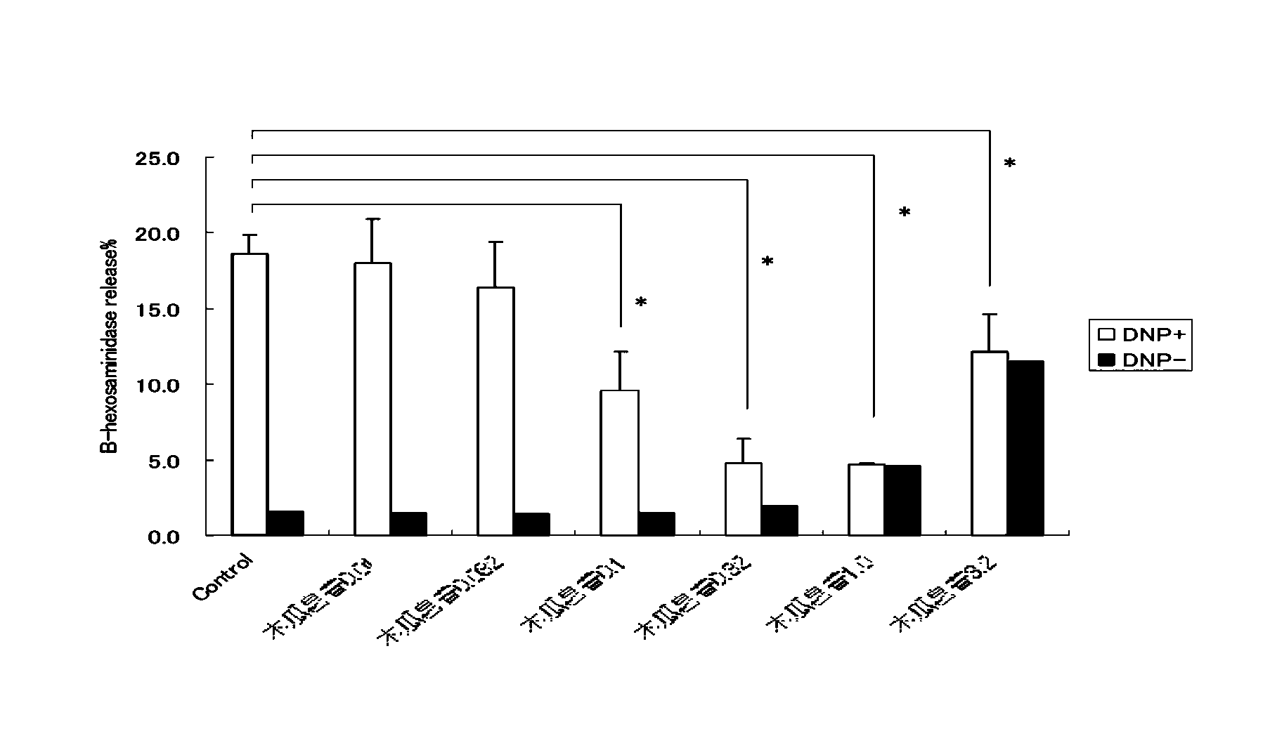 Application of Chaenomeles speciosa (sweet) Nakai extract in pharmacy