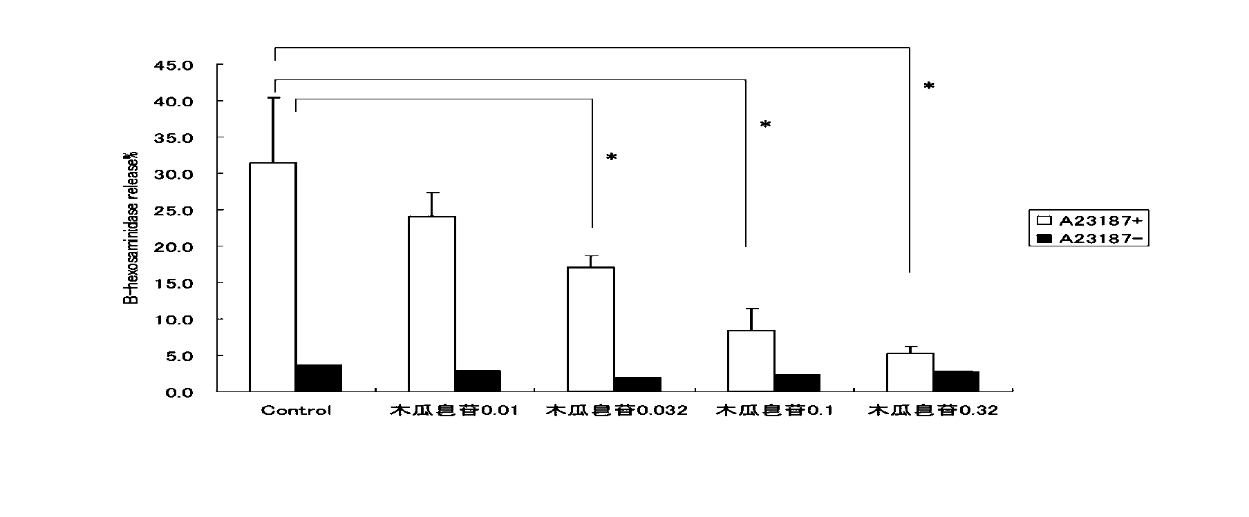 Application of Chaenomeles speciosa (sweet) Nakai extract in pharmacy