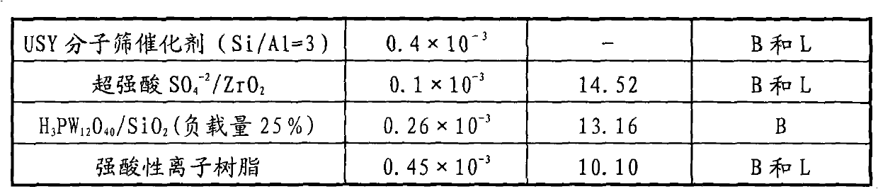 Composite solid acid catalyst and preparation method thereof