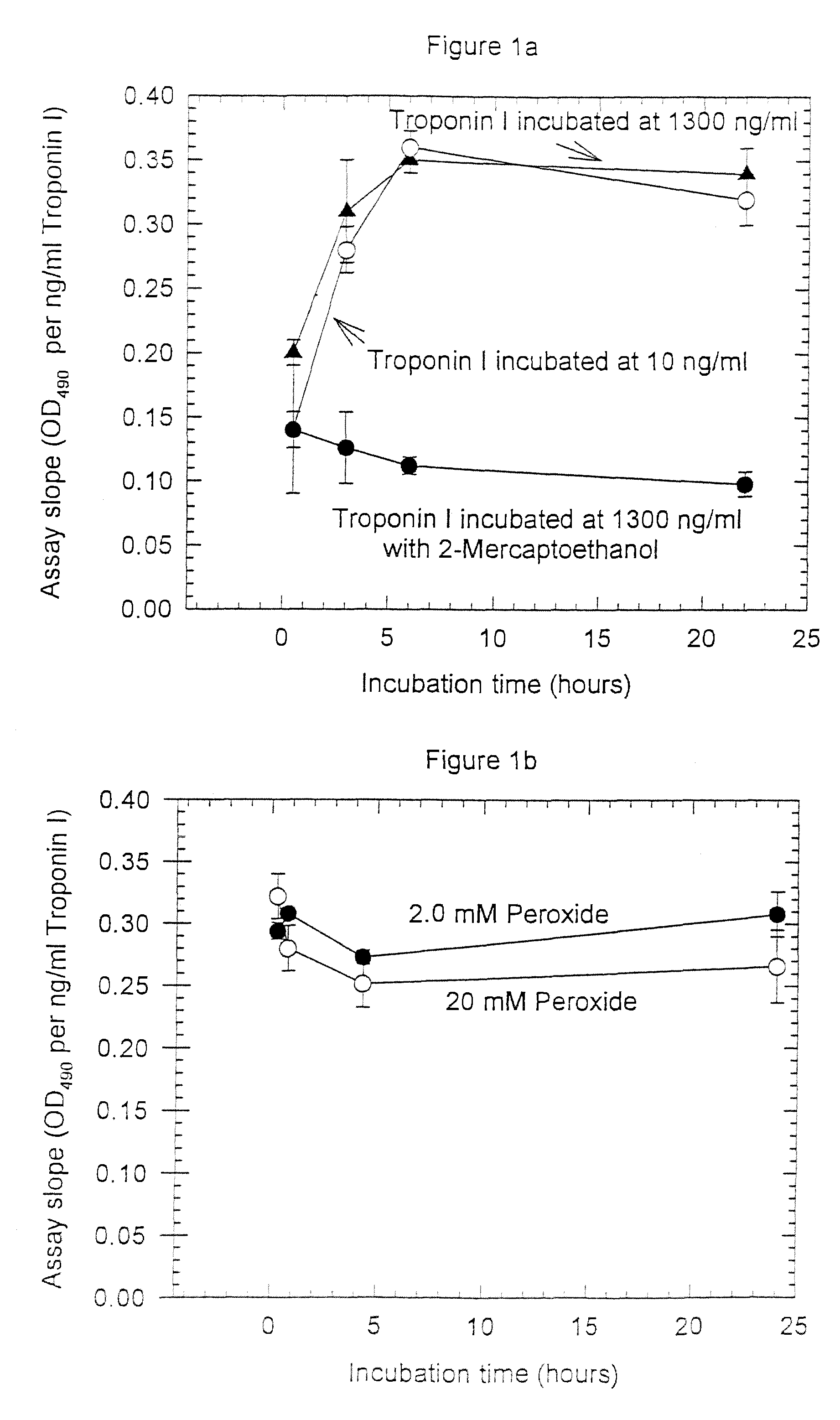 Methods for improving the recovery of troponin I and T in membranes, filters and vessels