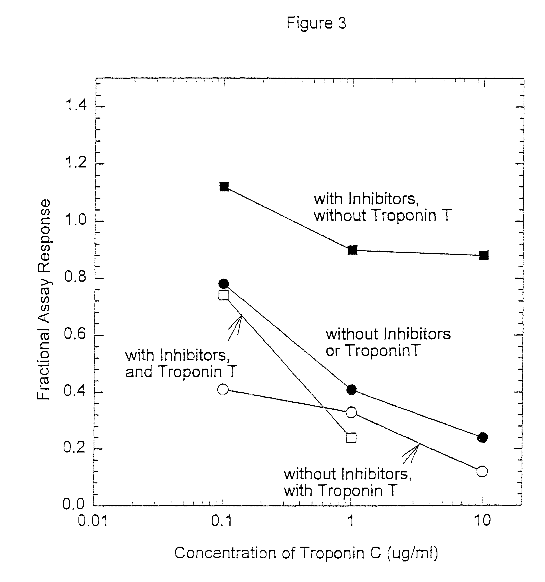 Methods for improving the recovery of troponin I and T in membranes, filters and vessels