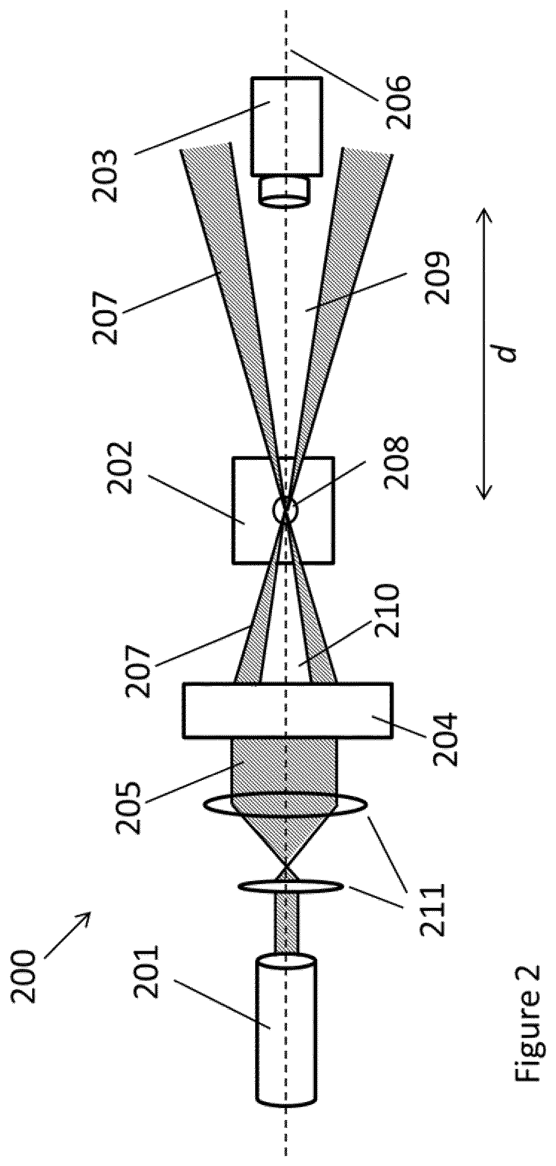 Particle characterisation instrument