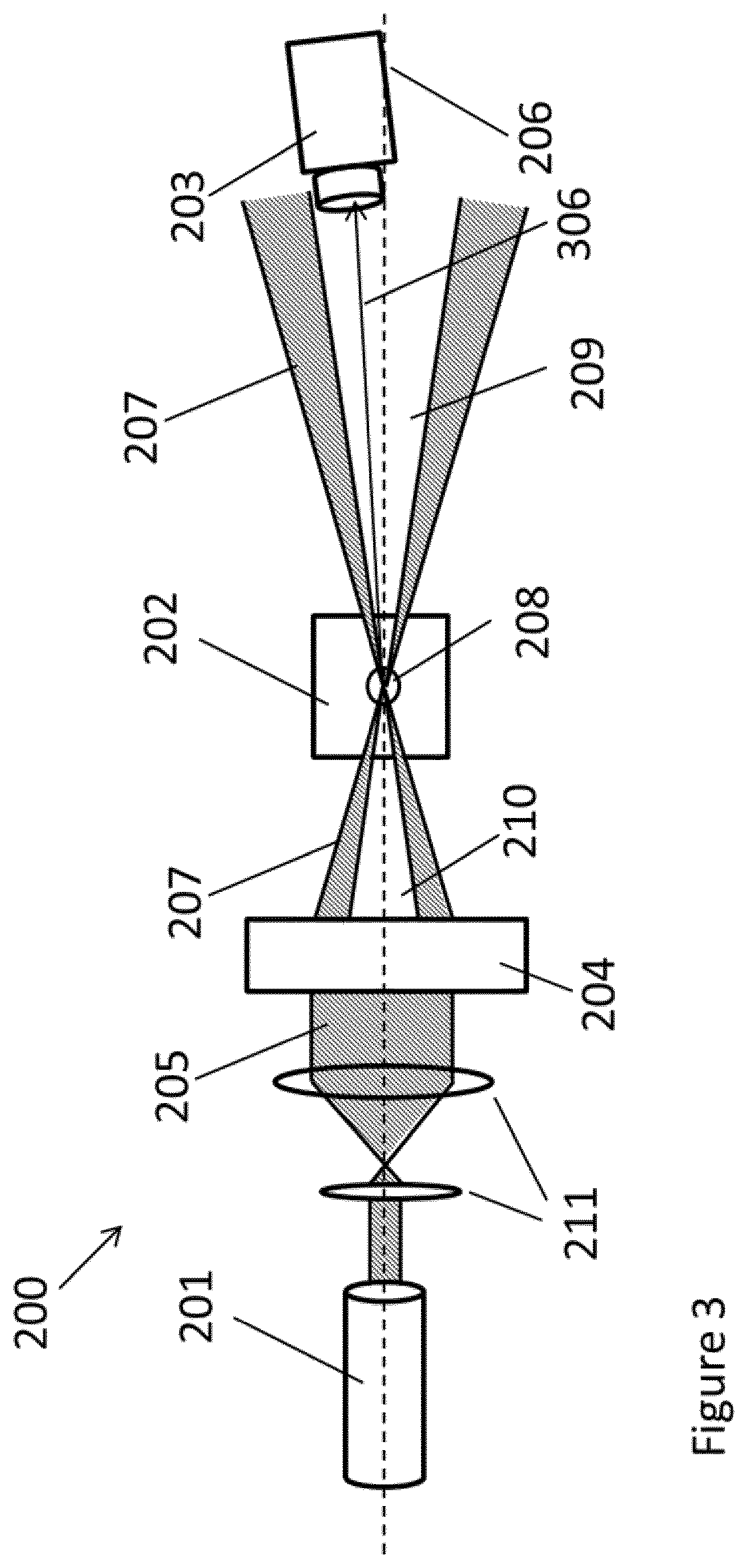 Particle characterisation instrument