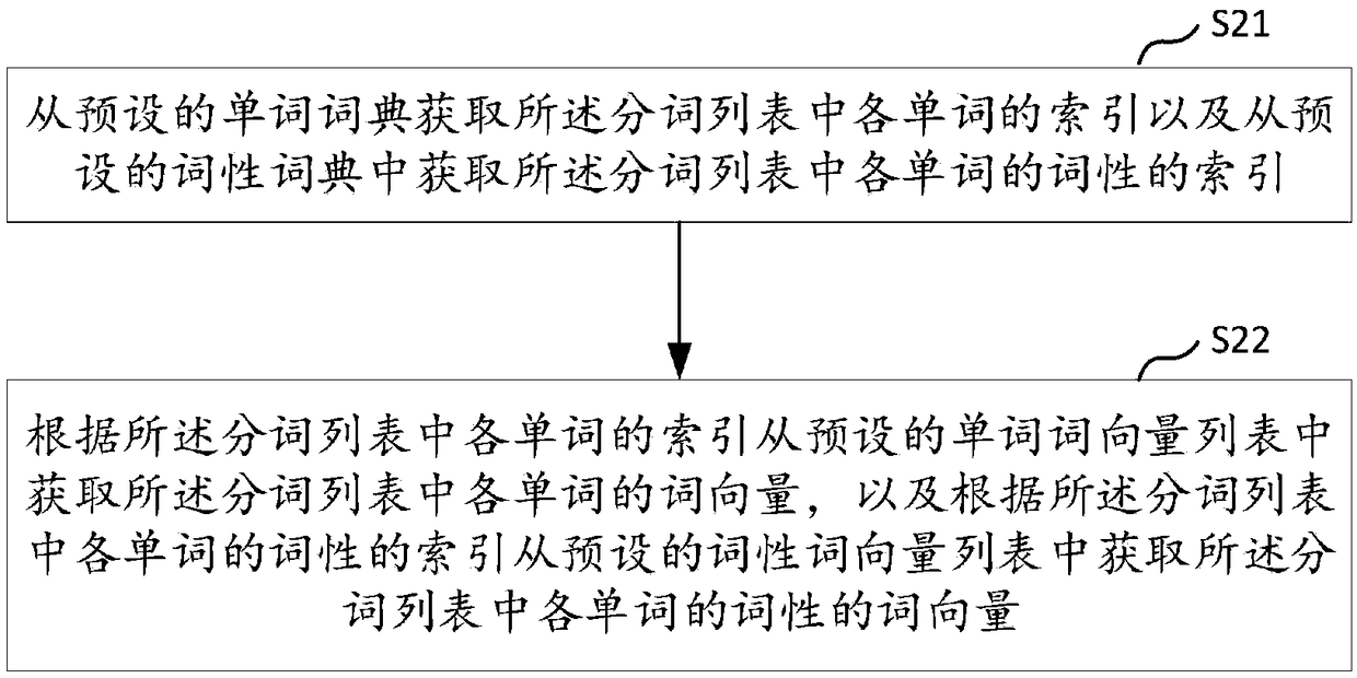 Text classification method, apparatus, computer device, and storage medium