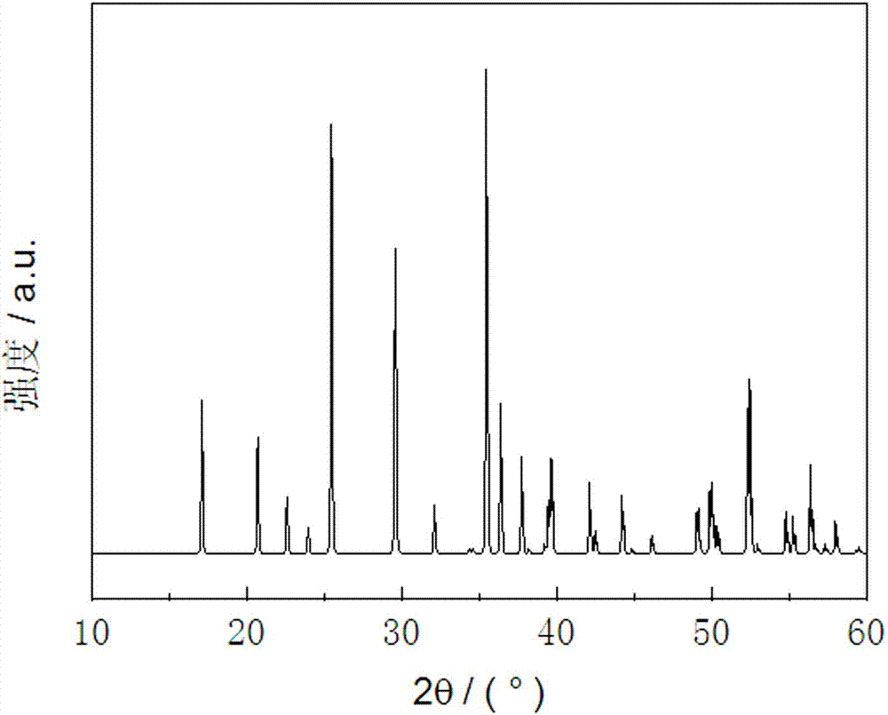 Li and Mn codoped manganese phosphate/carbon composite material and preparation method thereof