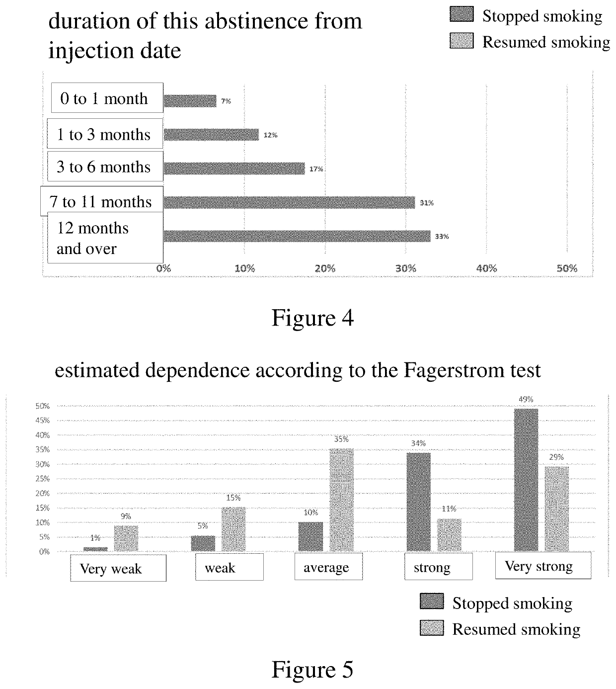 Formulation for treating tobacco or psychotrope withdrawal symptoms