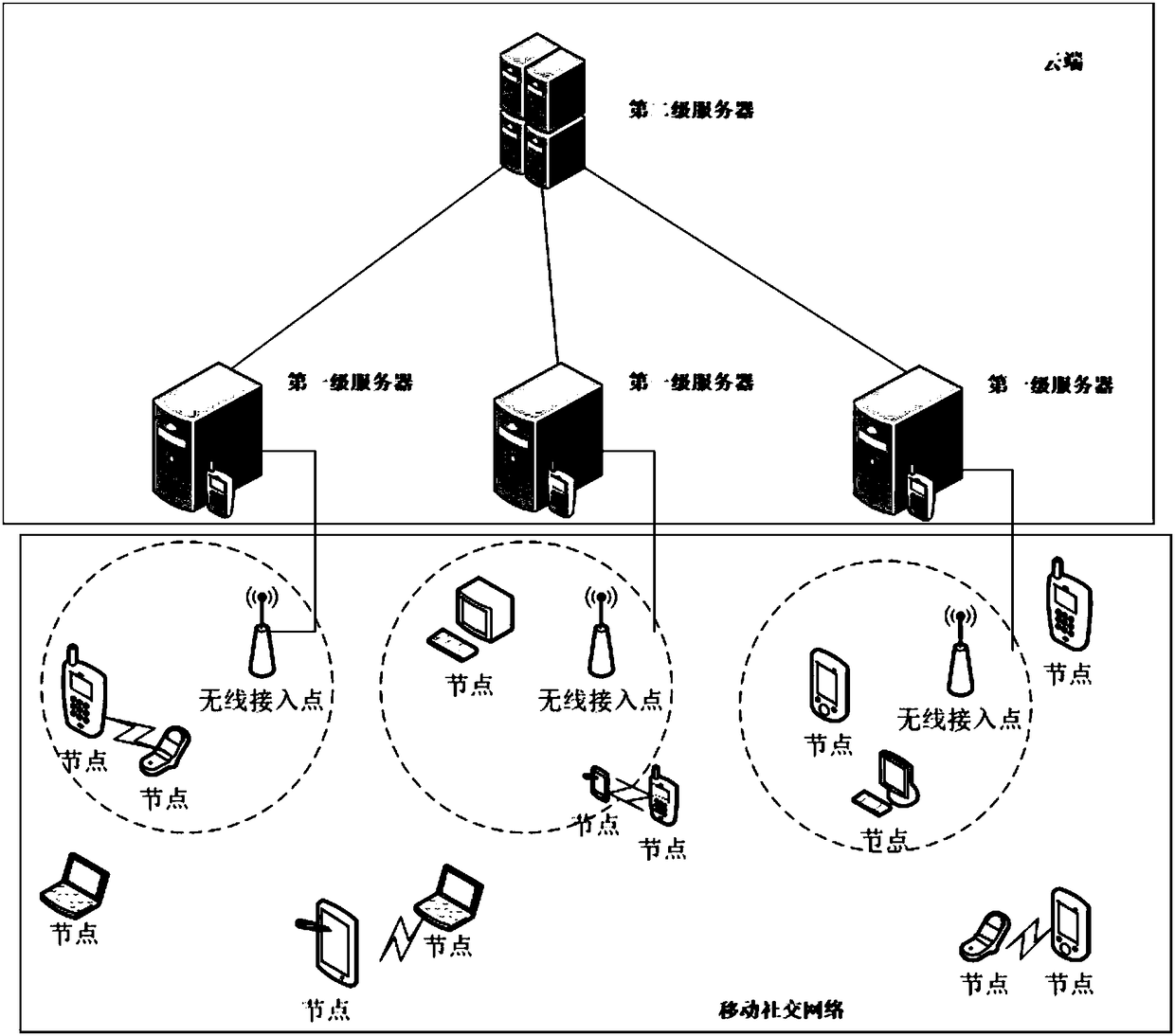 Information processing method, device and system