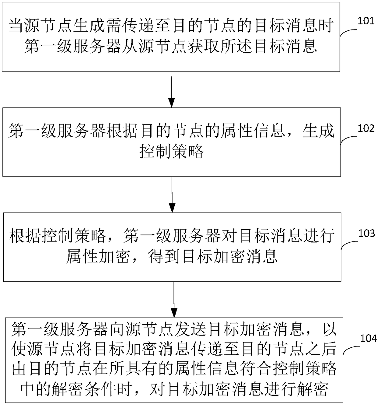 Information processing method, device and system