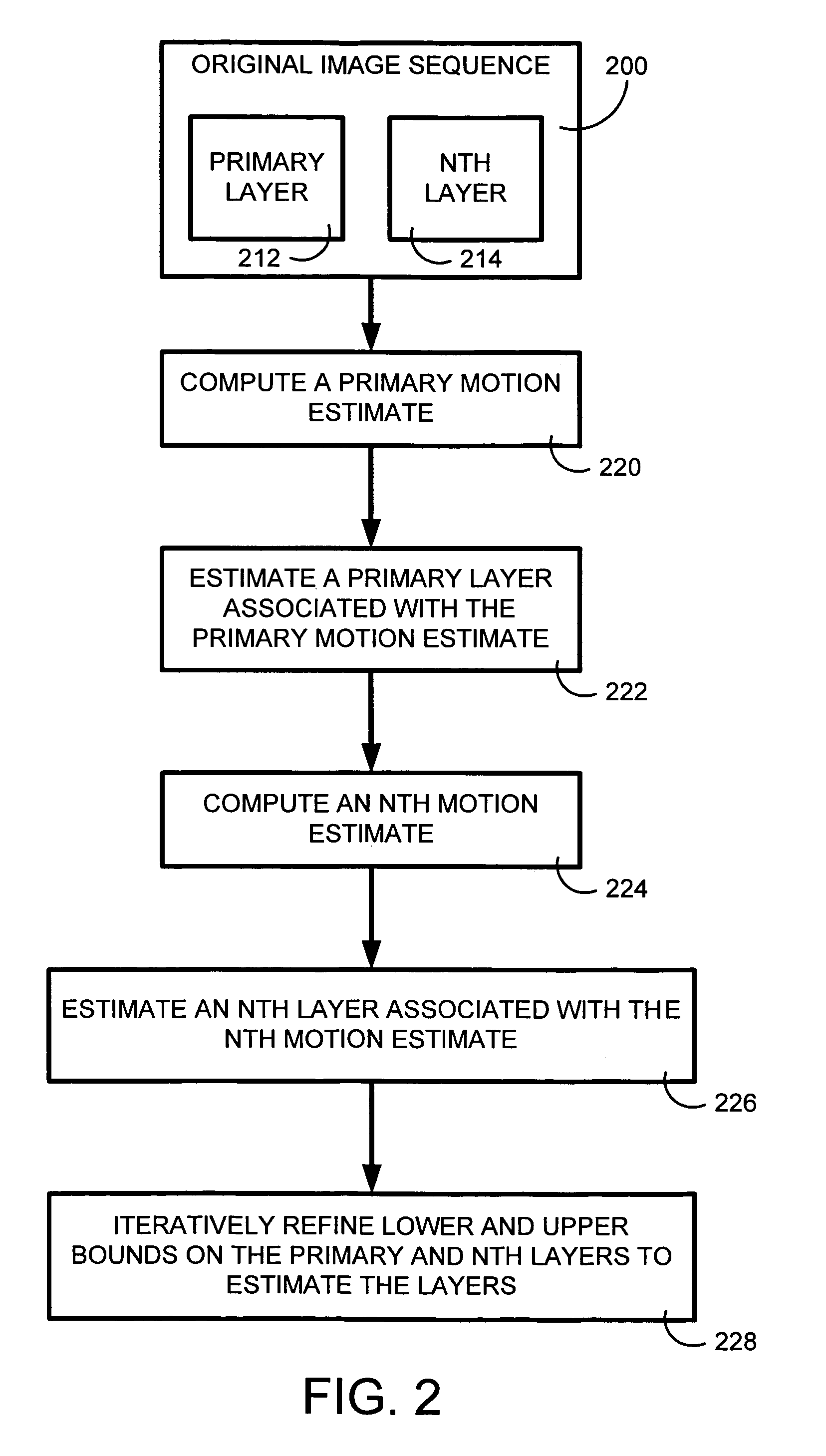 System and method for extracting reflection and transparency layers from multiple images