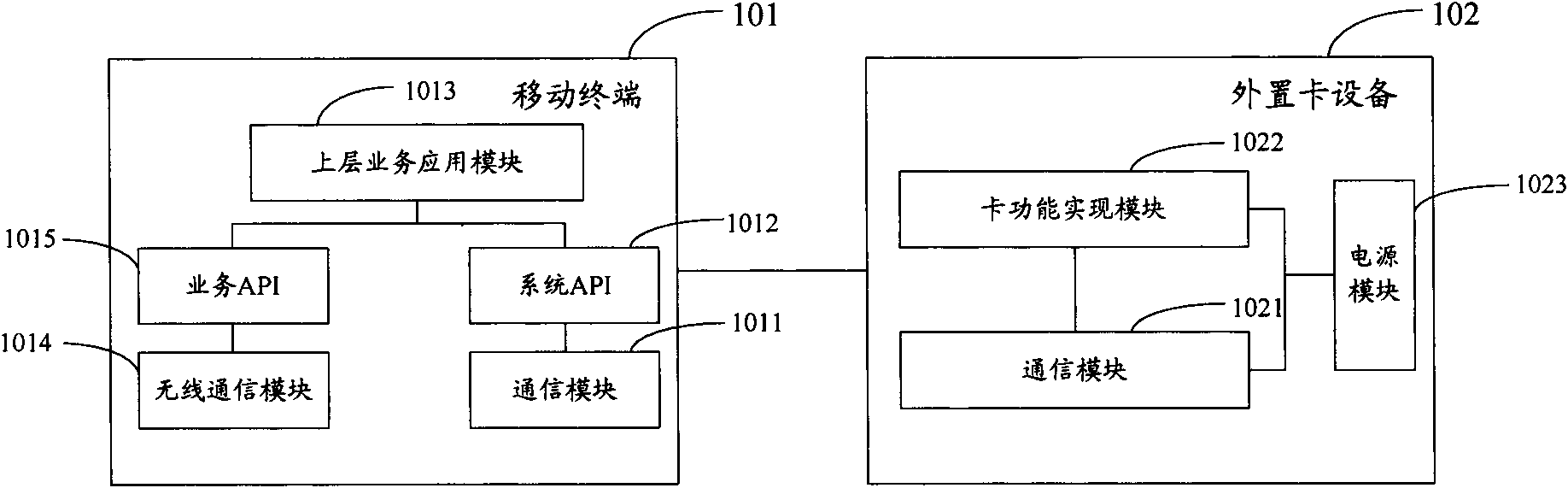 Mobile interactive system and application method and related equipment thereof