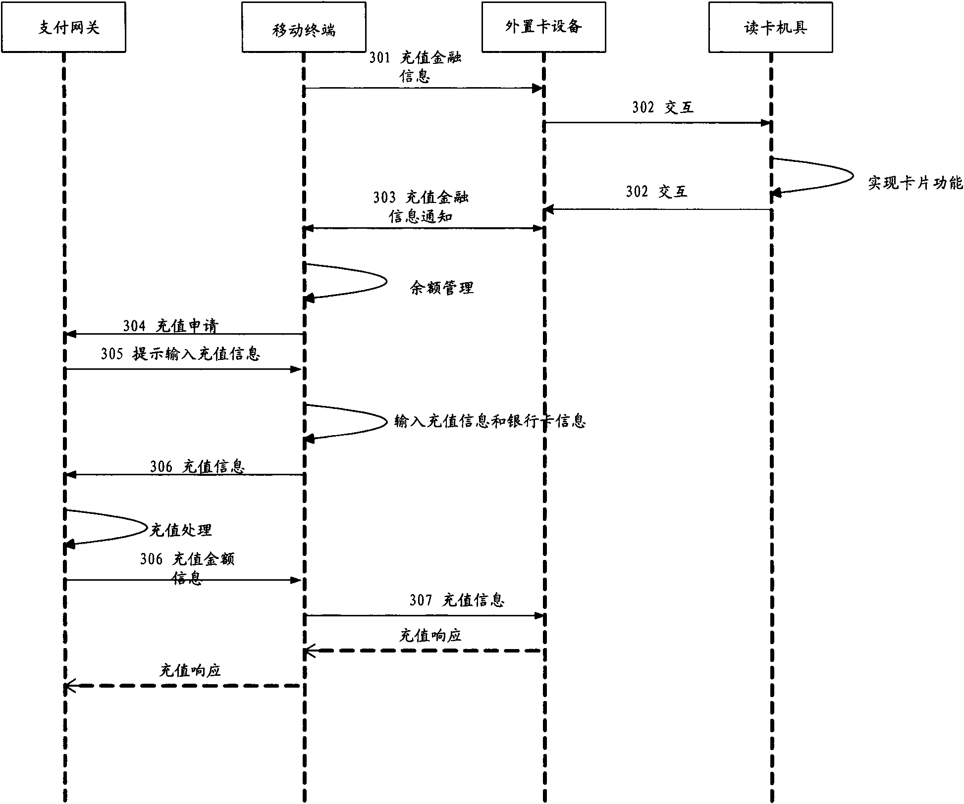 Mobile interactive system and application method and related equipment thereof