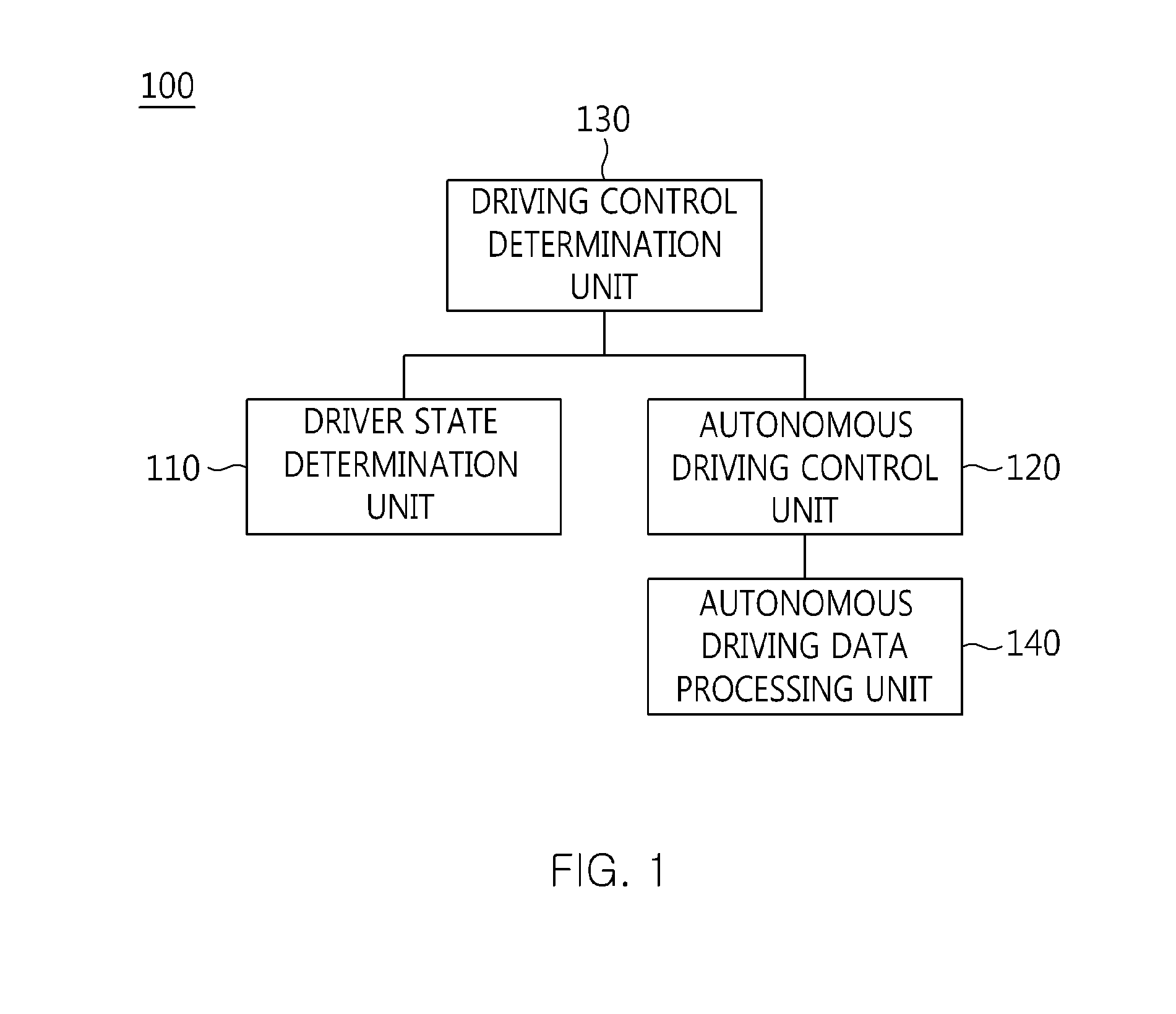 Apparatus and method for cooperative autonomous driving between vehicle and driver