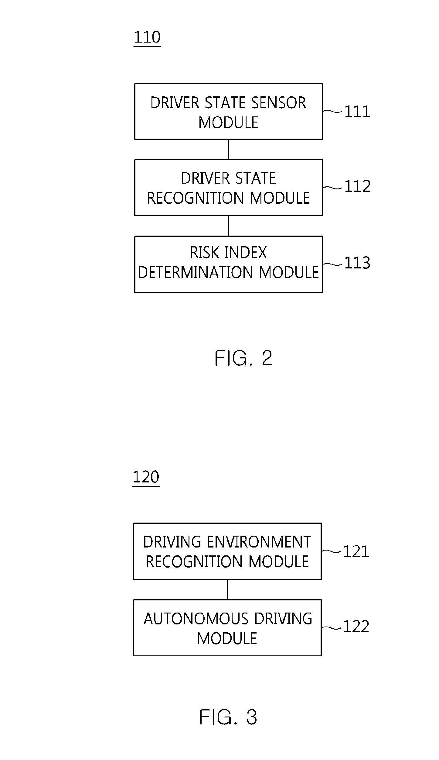 Apparatus and method for cooperative autonomous driving between vehicle and driver