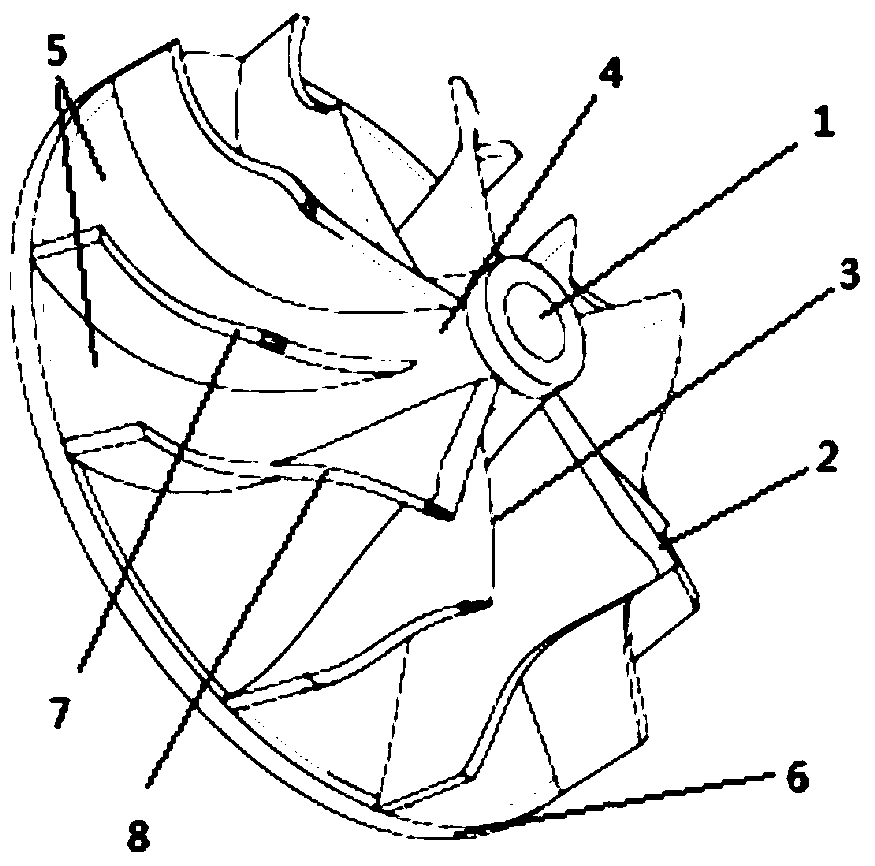 2K cold compressor impeller