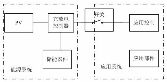 Intermittent working system and control method for solar energy application system