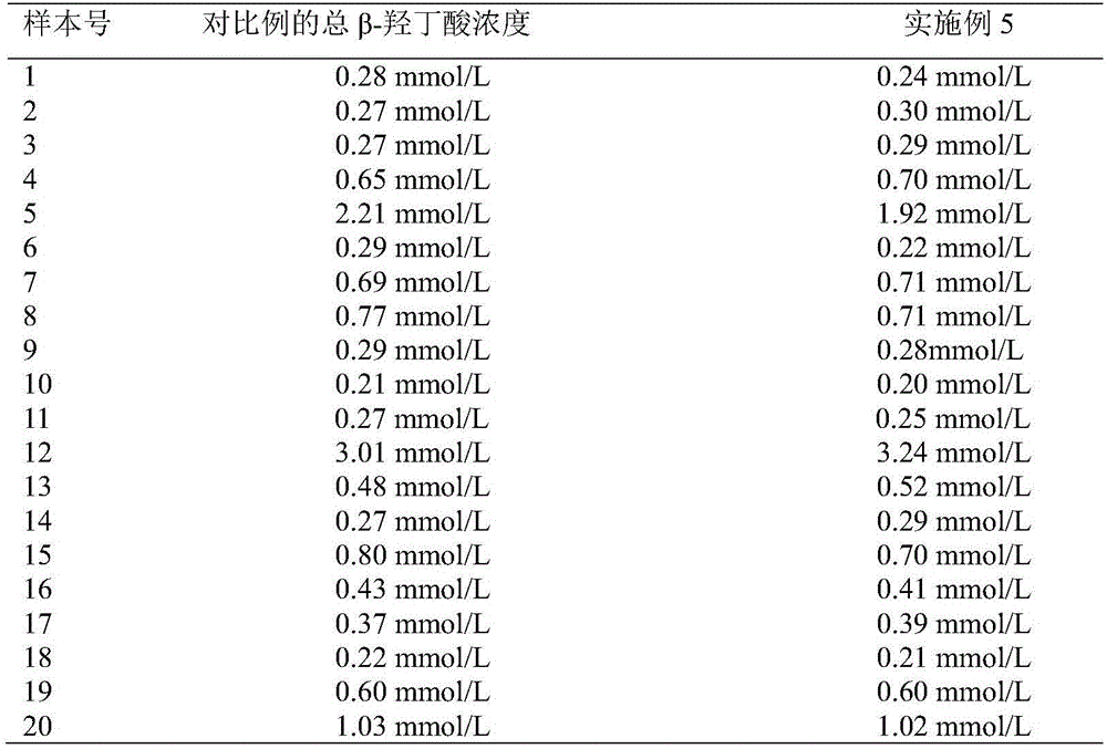 Detection reagent and test paper for beta-hydroxybutyrate