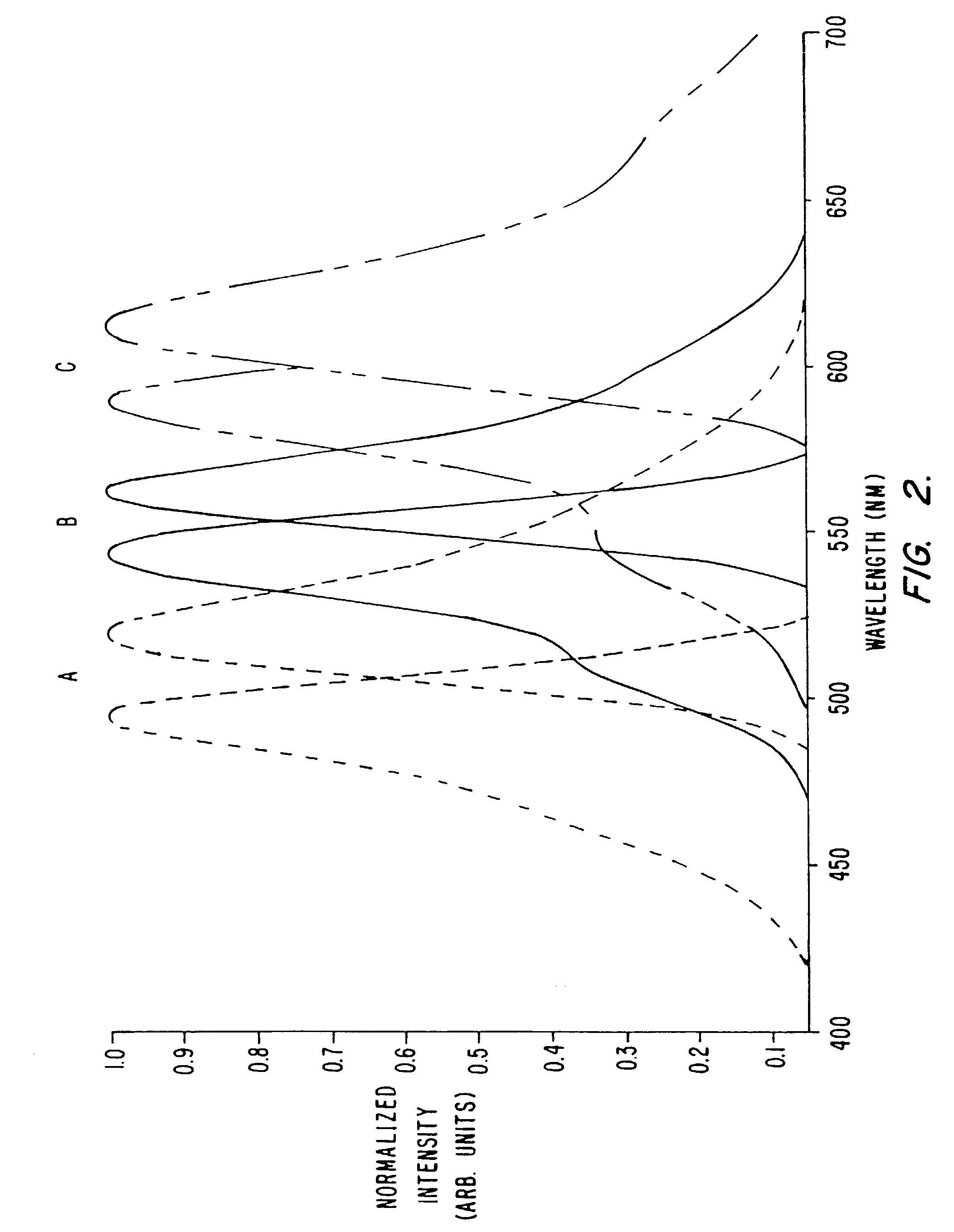 Detection of transmembrane potentials by optical methods