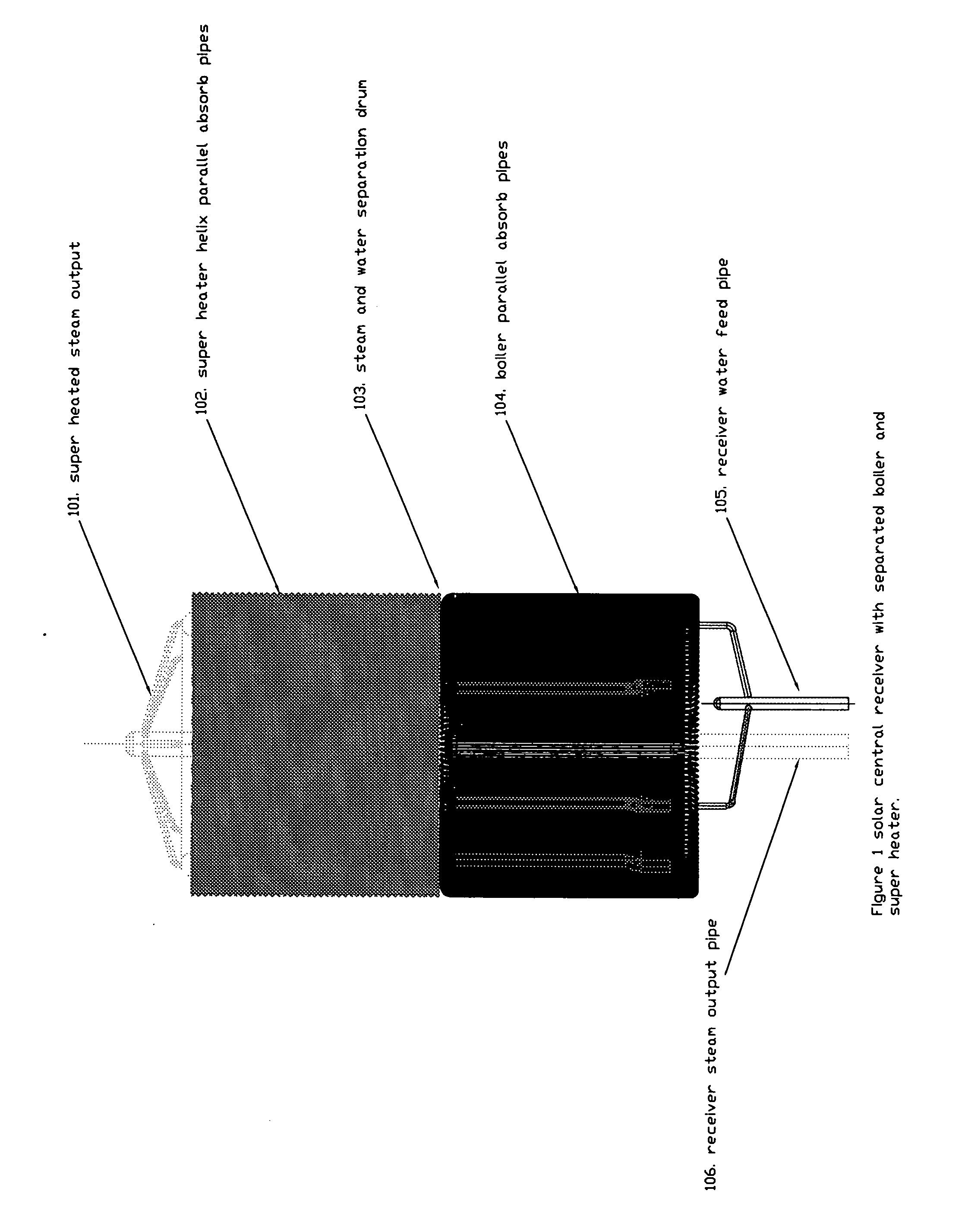 Method and apparatus of solar central receiver with boiler and super-heater