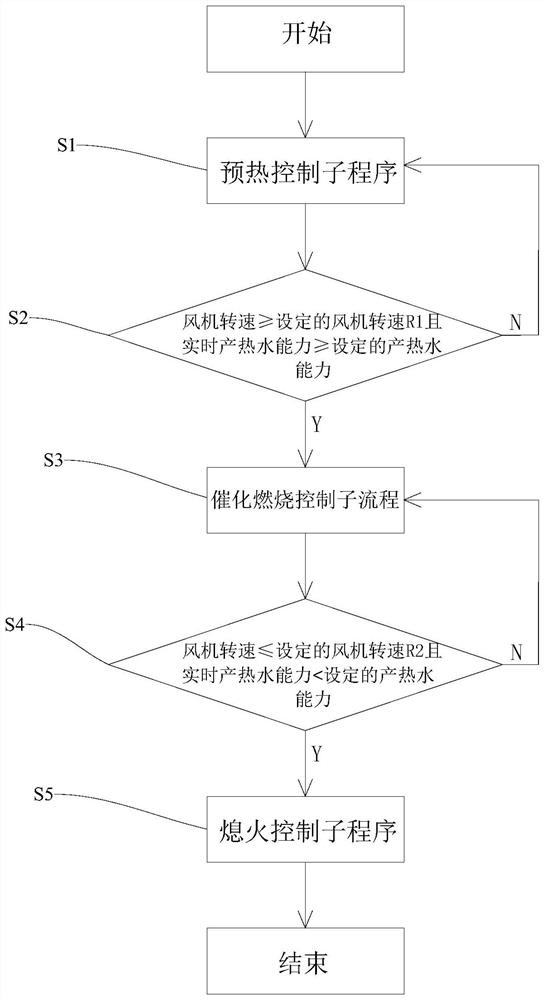 Gas water heater and control method of gas water heater