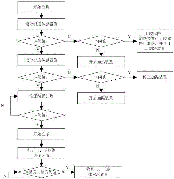 System and method for detecting air permeability of paper diaper