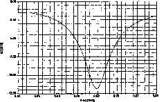 Anisotropic Z-type hexagonal ferrite and antenna using same