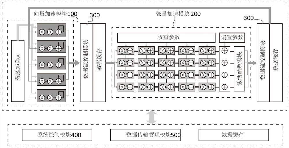 FPGA-based space-time diagram neural network accelerator structure