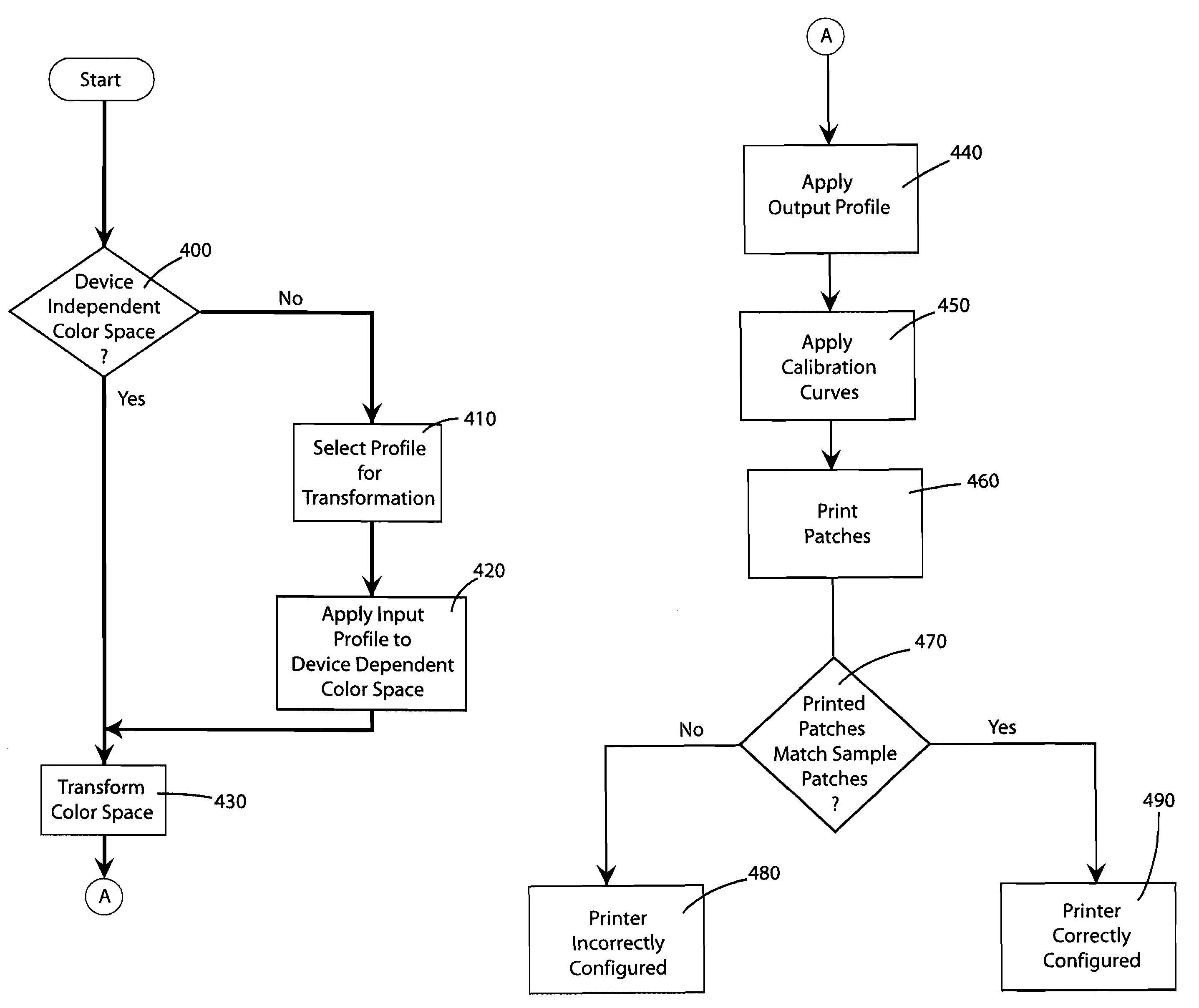 Method for confirming correct selection of an output profile of a printer