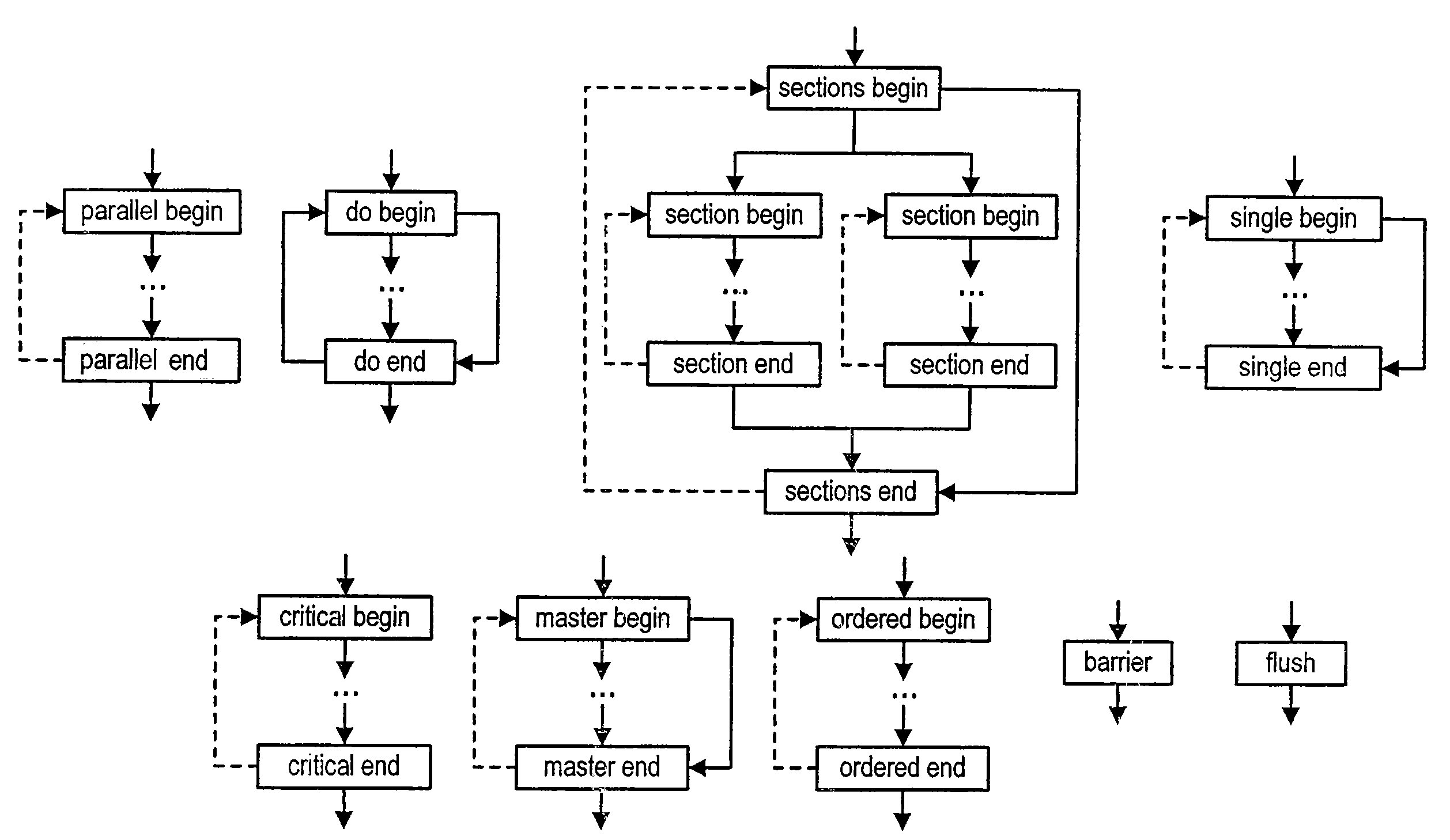 System and method for compile-time non-concurrency analysis